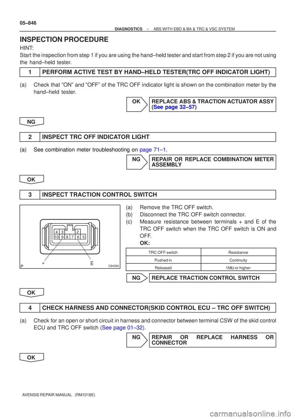 TOYOTA AVENSIS 2005  Service Repair Manual C94394
2
3
4
5
6
7
8
9
10
+
E
05±846
±
DIAGNOSTICS ABS WITH EBD & BA & TRC & VSC SYSTEM
AVENSIS REPAIR MANUAL   (RM1018E)
INSPECTION PROCEDURE
HINT:
Start the inspection from step 1 if you are using