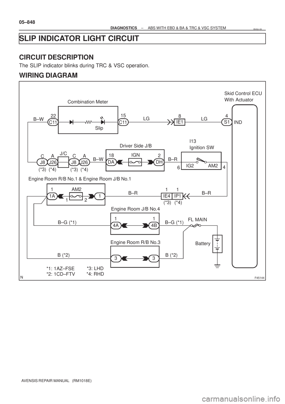 TOYOTA AVENSIS 2005  Service Repair Manual F45144
Combination MeterSkid Control ECU
With Actuator
Engine Room J/B No.4 Engine Room R/B No.1 & Engine Room J/B No.1
Engine Room R/B No.3Driver Side J/BI13
Ignition SW
IG2 AM2
B±R B±RB±R B±W22
