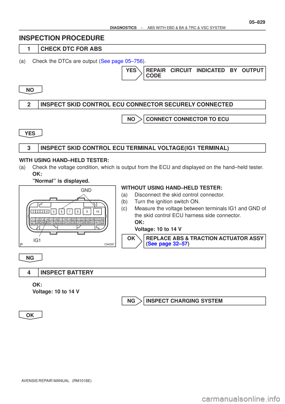 TOYOTA AVENSIS 2005  Service Repair Manual C94397
GND
IG1
±
DIAGNOSTICS ABS WITH EBD & BA & TRC & VSC SYSTEM
05±829
AVENSIS REPAIR MANUAL   (RM1018E)
INSPECTION PROCEDURE
1CHECK DTC FOR ABS
(a)Check the DTCs are output (See page 05±756).
YE