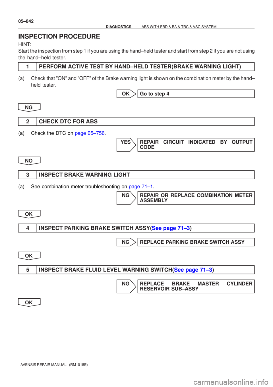 TOYOTA AVENSIS 2005  Service Repair Manual 05±842
±
DIAGNOSTICS ABS WITH EBD & BA & TRC & VSC SYSTEM
AVENSIS REPAIR MANUAL   (RM1018E)
INSPECTION PROCEDURE
HINT:
Start the inspection from step 1 if you are using the hand±held tester and\
 s