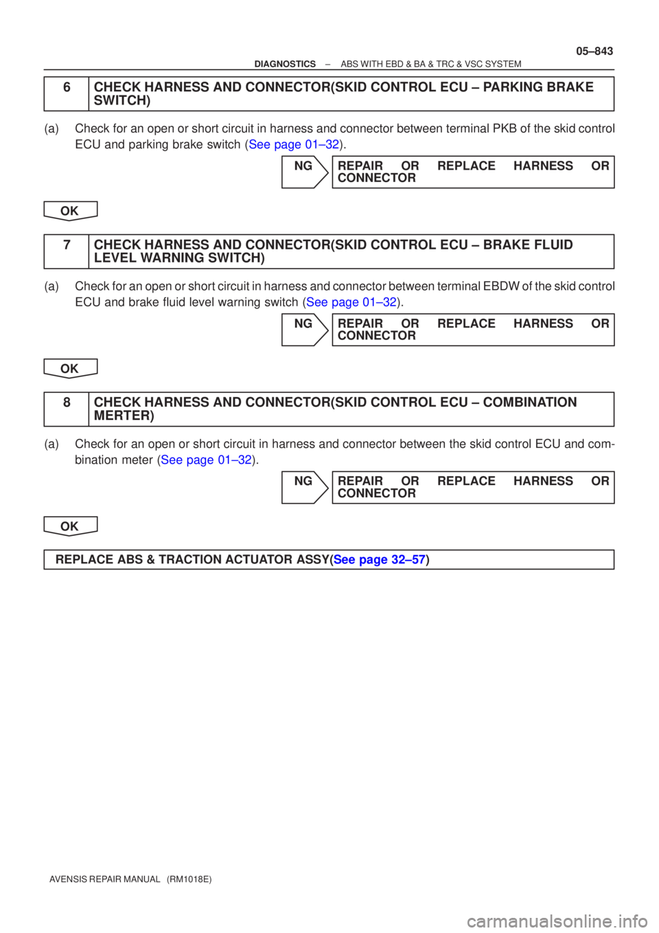 TOYOTA AVENSIS 2005  Service Repair Manual ±
DIAGNOSTICS ABS WITH EBD & BA & TRC & VSC SYSTEM
05±843
AVENSIS REPAIR MANUAL   (RM1018E)
6CHECK HARNESS AND CONNECTOR(SKID CONTROL ECU ± PARKING BRAKE
SWITCH)
(a)Check for an open or short circu