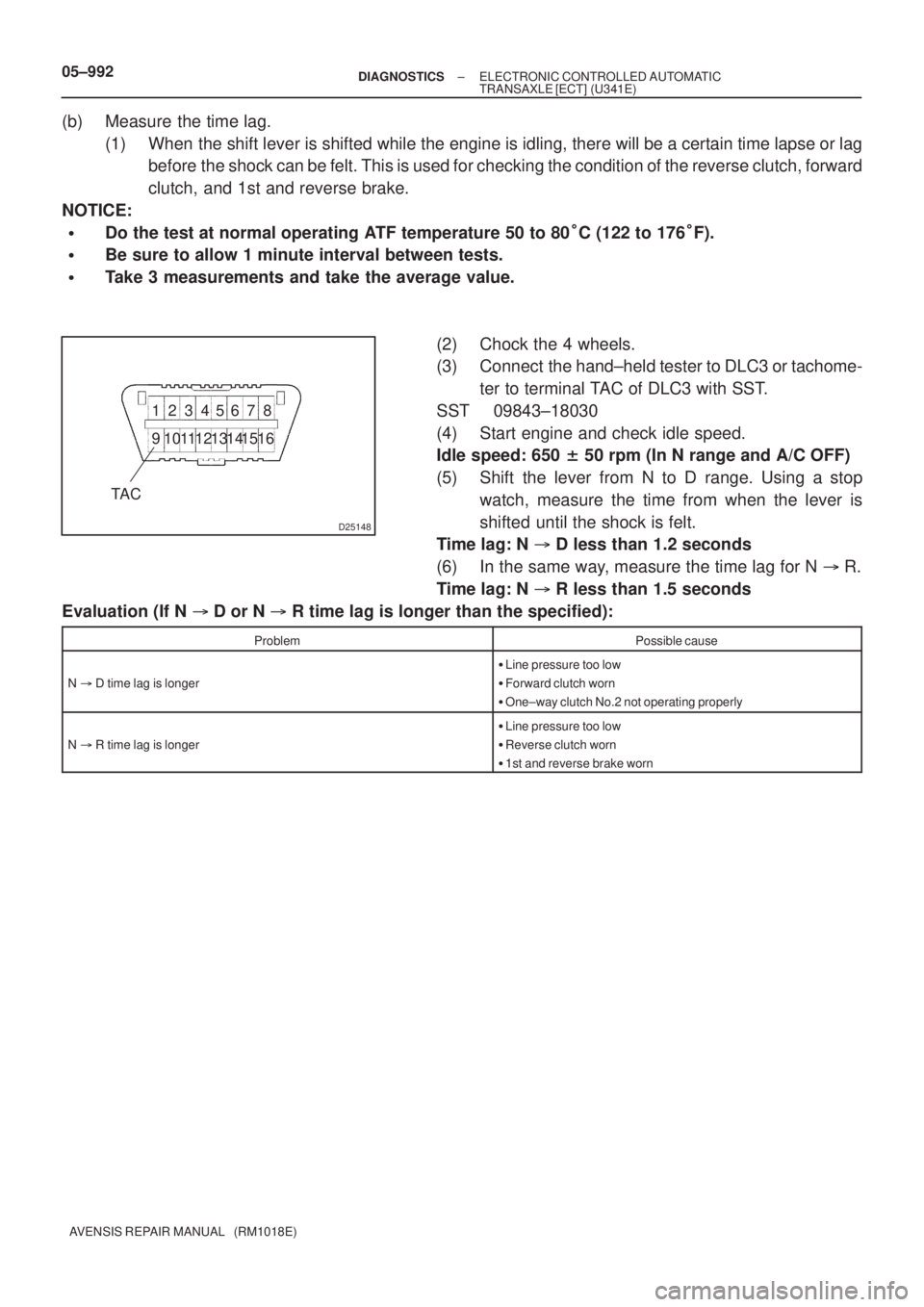 TOYOTA AVENSIS 2005  Service Repair Manual D25148
TA C
12345 768
9 1 0111 21 3 1 514 16 05±992
± DIAGNOSTICSELECTRONIC CONTROLLED AUTOMATIC
TRANSAXLE [ECT] (U341E)
AVENSIS REPAIR MANUAL   (RM1018E)
(b) Measure the time lag.
(1) When the shif