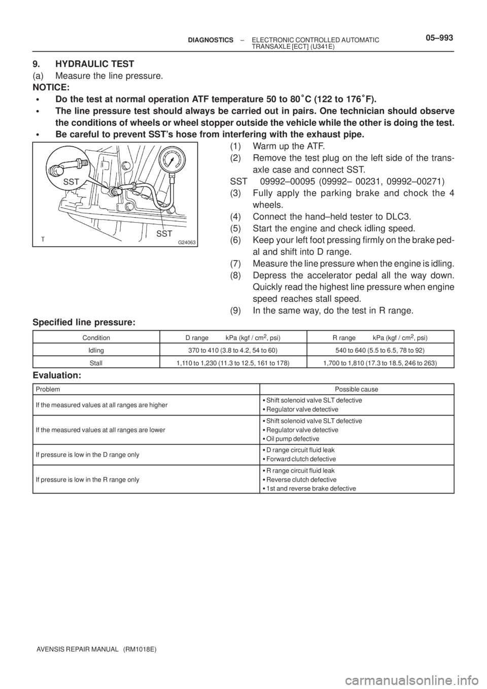 TOYOTA AVENSIS 2005  Service Repair Manual G24063
SST
SST
± DIAGNOSTICSELECTRONIC CONTROLLED AUTOMATIC
TRANSAXLE [ECT] (U341E)05±993
AVENSIS REPAIR MANUAL   (RM1018E)
9. HYDRAULIC TEST
(a) Measure the line pressure.
NOTICE:
Do the test at n