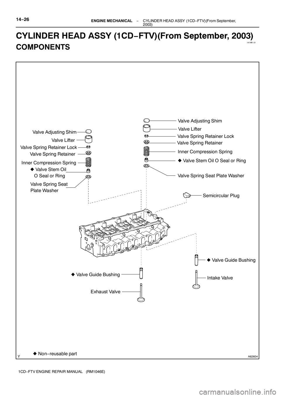 TOYOTA AVENSIS 2005  Service Repair Manual 141NR−01
A62604zNon−reusable part zValve Stem Oil
O Seal or Ring Valve Adjusting Shim
Valve Lifter
Valve Spring Retainer
Valve Spring Retainer Lock
Inner Compression Spring
Valve Spring Seat
Plate