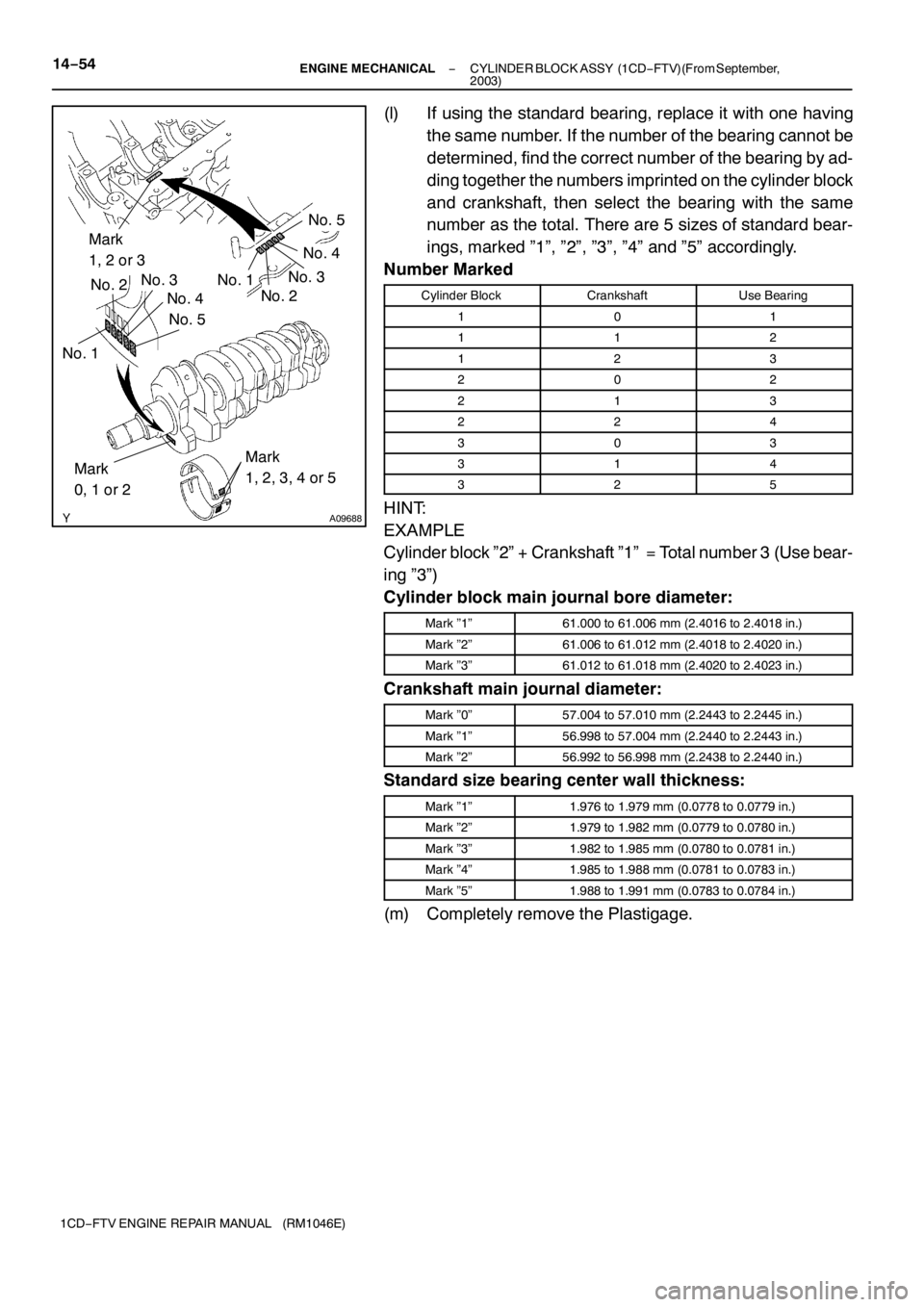 TOYOTA AVENSIS 2005  Service Repair Manual A09688
No. 1No. 2
No. 3
No. 4
No. 5No. 1
No. 2No. 3
No. 4
No. 5
Mark
1, 2 or 3
Mark
0, 1 or 2Mark
1, 2, 3, 4 or 5
14−54− ENGINE MECHANICALCYLINDER BLOCK ASSY (1CD−FTV)(From September,
2003)
1CD�