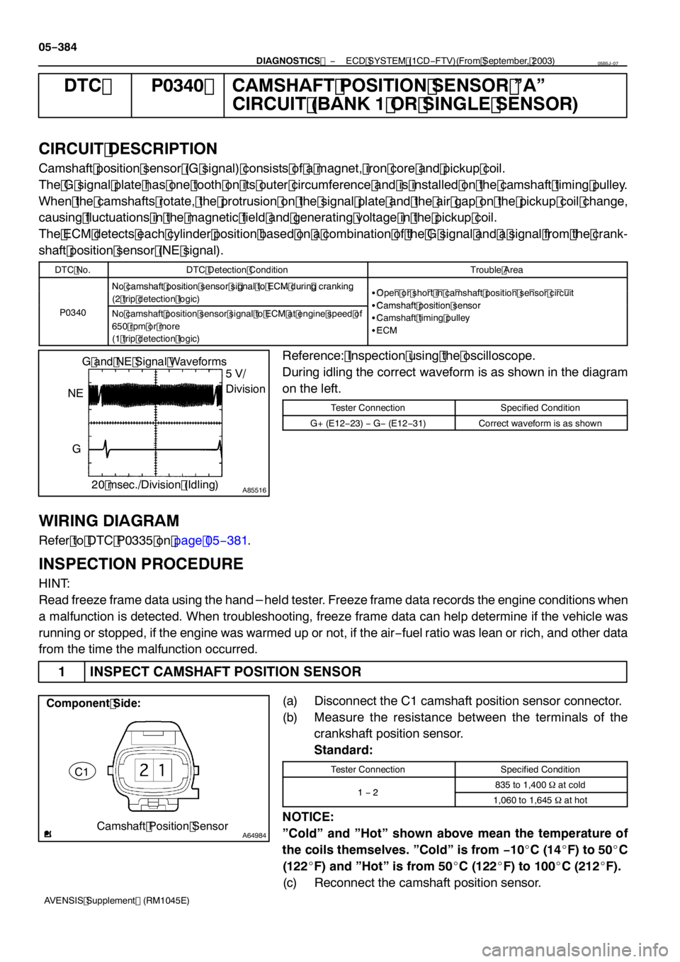 TOYOTA AVENSIS 2005  Service Repair Manual A85516
G and NE Signal Waveforms5V/
Division
G 20 msec./Division (Idling)
NE
A64984Camshaft Position Sensor
C1
Component Side:
05
−384
−
DIAGNOSTICS  ECD SYSTEM (1CD−FTV)(From September, 2003)
A