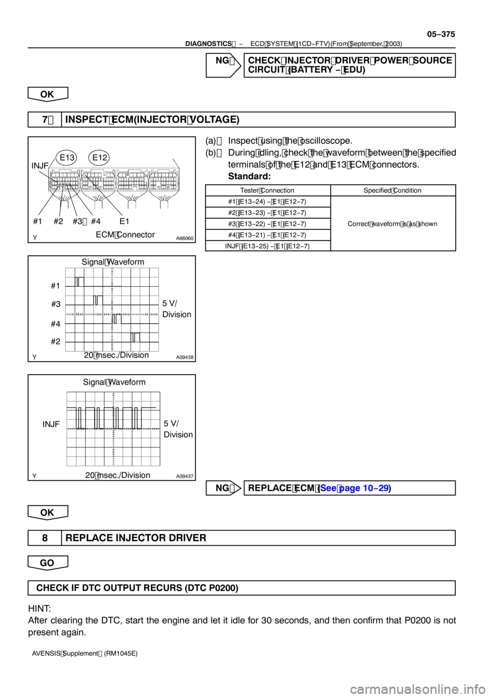 TOYOTA AVENSIS 2005  Service Repair Manual A66060ECM ConnectorE1
E13
#2
#1#3 #4 E12
INJF
A09438
#1
#2
#3
#4 5V/
Division
20 msec./Division
Signal Waveform
A09437
5V/
Division
20 msec./Division
Signal Waveform
INJF
−
DIAGNOSTICS  ECD SYSTEM (