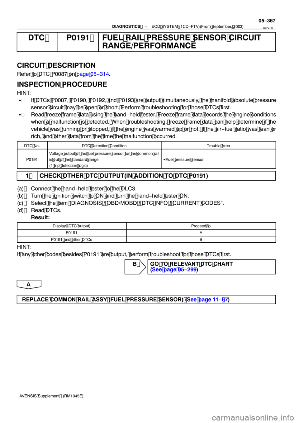 TOYOTA AVENSIS 2005  Service Repair Manual −
DIAGNOSTICS  ECD SYSTEM (1CD −FTV)(From September, 2003)
05 −367
AVENSIS Supplement (RM 1045E)
DTC P0 191  FUEL RAIL PRESSURE SENSOR CIRCUIT
RANGE/PERFORMANCE
CIRCUIT DESCRIPTION
Refer to DTC 