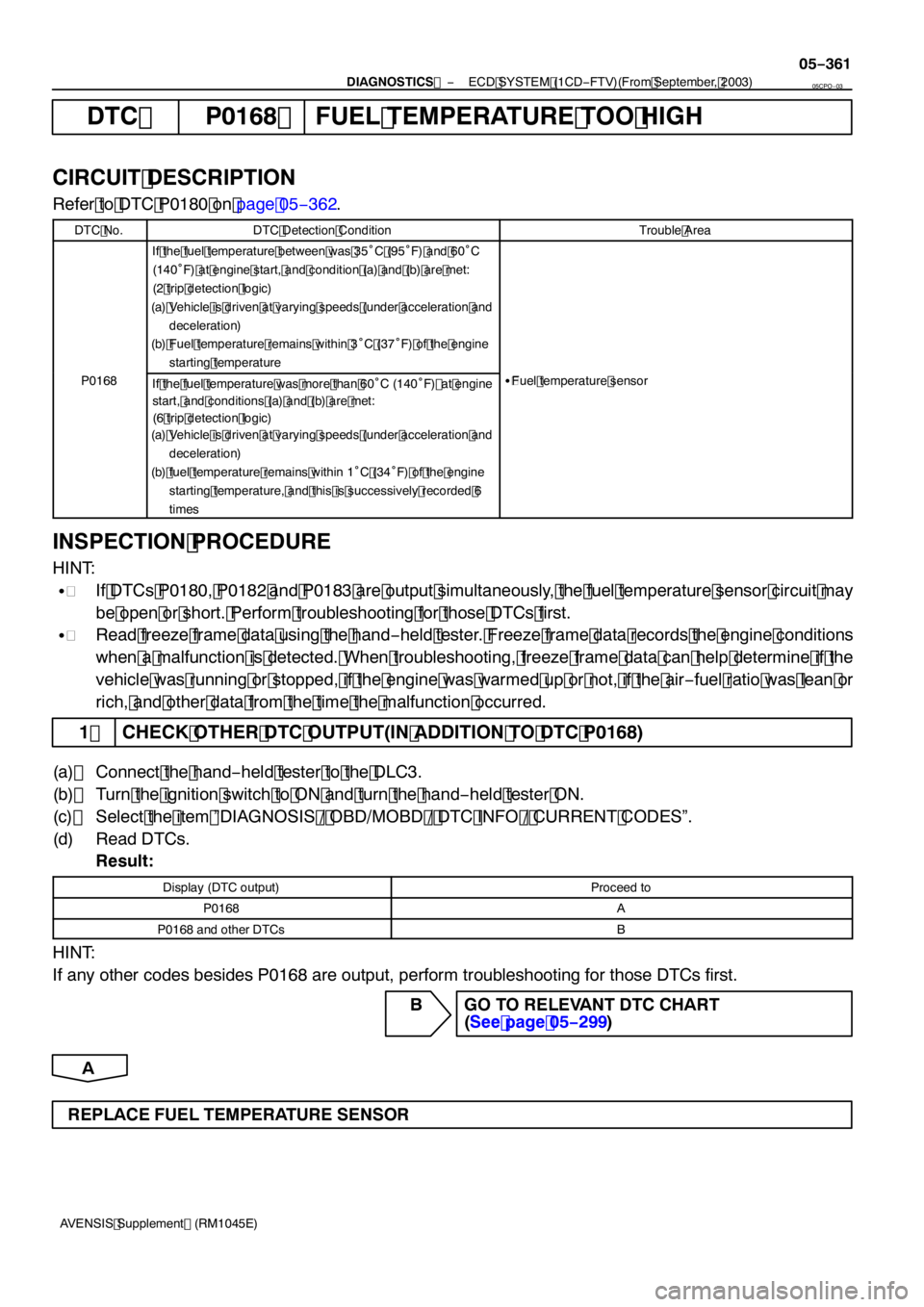TOYOTA AVENSIS 2005  Service Repair Manual −
DIAGNOSTICS  ECD SYSTEM (1CD −FTV)(From September, 2003)
05 −36 1
AVENSIS Supplement (RM 1045E)
DTC P0 168 FUEL TEMPERATURE TOO HIGH
CIRCUIT DESCRIPTION
Refer to DTC P0 180 on page 05 −362.

