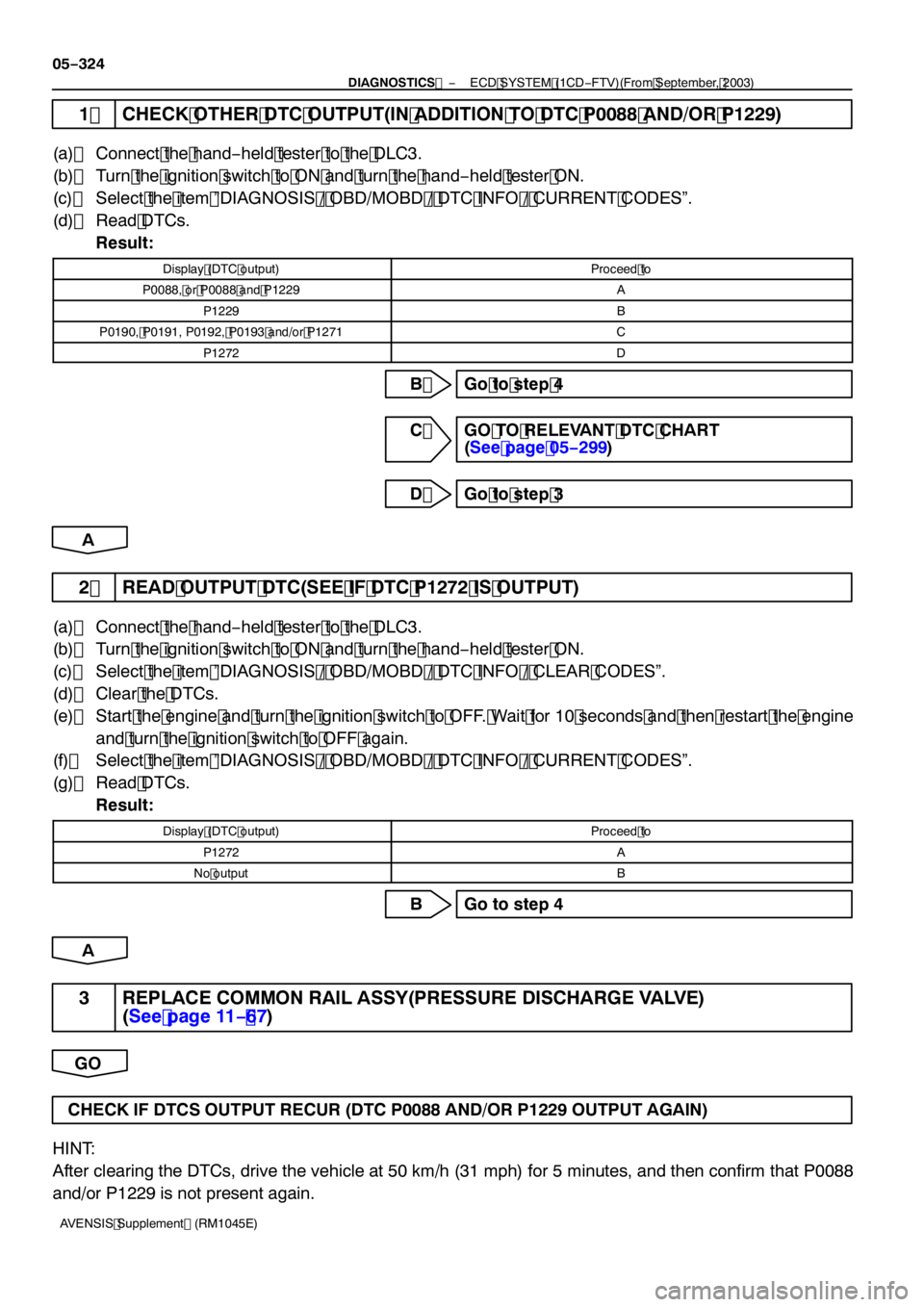 TOYOTA AVENSIS 2005  Service Repair Manual 05−324
−
DIAGNOSTICS  ECD SYSTEM (1CD −FTV)(From September, 2003)
AVENSIS Supplement (RM 1045E)
1  CHECK OTHER DTC OUTPUT(IN ADDITION TO DTC P0088 AND/OR P 1229)
(a) Connect the hand −held tes