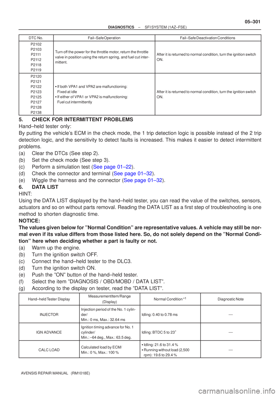 TOYOTA AVENSIS 2005  Service Repair Manual ±
DIAGNOSTICS SFI SYSTEM(1AZ±FSE)
05±301
AVENSIS REPAIR MANUAL   (RM1018E)DTC No.
Fail±Safe Deactivation Conditions
Fail±Safe Operation
P2102
P2103
P2111
P2112
P2118
P2119
Turn off the power for 