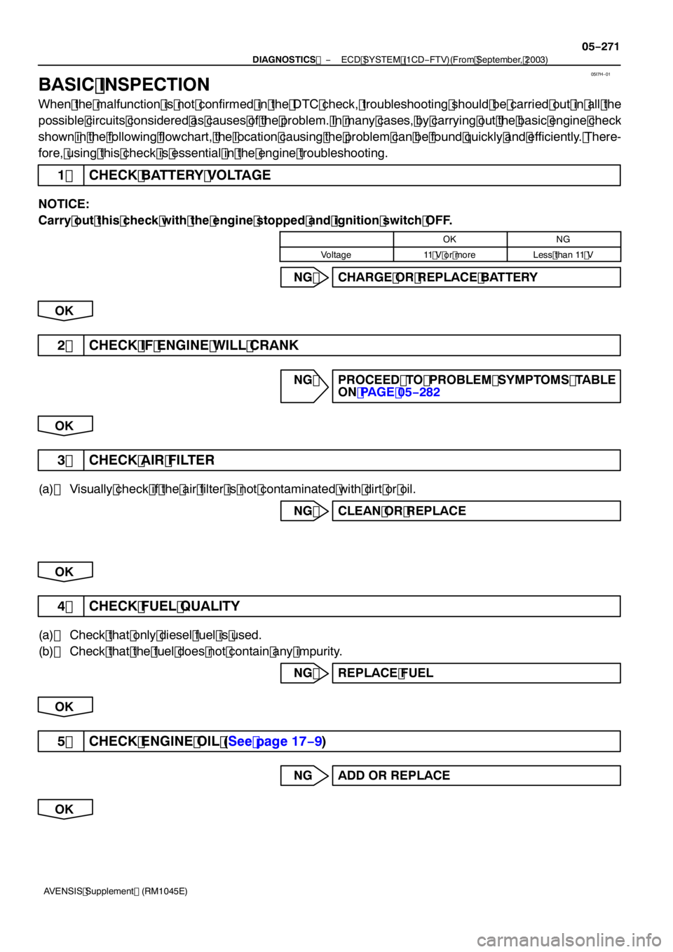 TOYOTA AVENSIS 2005  Service Repair Manual 05I7H−01
−
DIAGNOSTICS  ECD SYSTEM (1CD −FTV)(From September, 2003)
05 −27 1
AVENSIS Supplement (RM 1045E)
BASIC INSPECTION
When the malfunction is not confirmed in the DTC check, troubleshoot