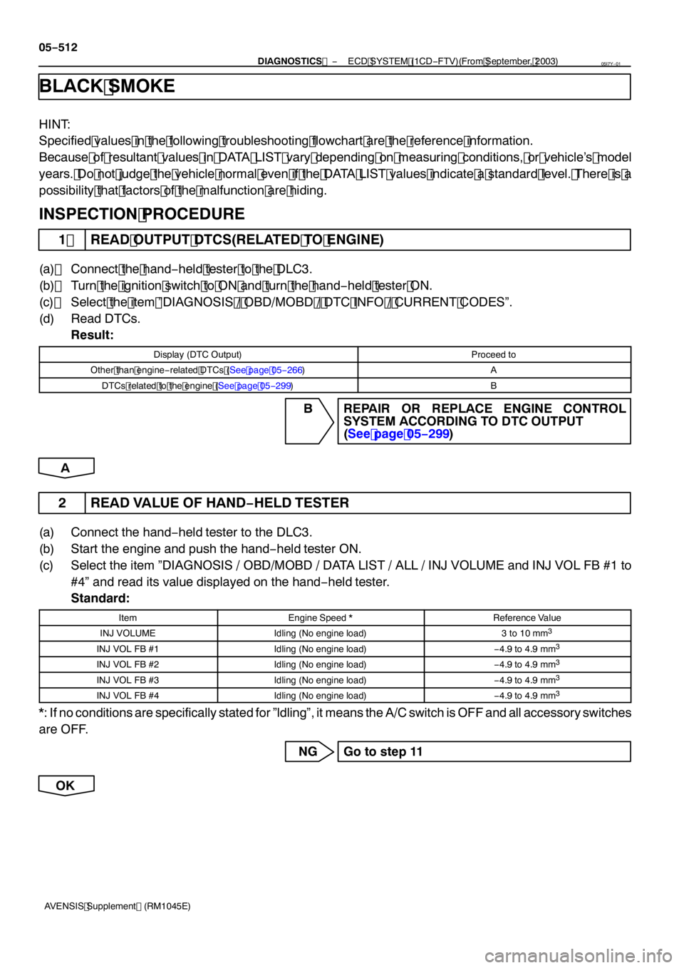 TOYOTA AVENSIS 2005 Service Repair Manual 05−512
−
DIAGNOSTICS ECD SYSTEM (1CD −FTV)(From September, 2003)
AVENSIS Supplement (RM 1045E)
BLACK SMOKE
HINT:
Specified values in the following troubleshooting flowchart are the reference in TOYOTA AVENSIS 2005 Service Repair Manual 05−512
−
DIAGNOSTICS ECD SYSTEM (1CD −FTV)(From September, 2003)
AVENSIS Supplement (RM 1045E)
BLACK SMOKE
HINT:
Specified values in the following troubleshooting flowchart are the reference in