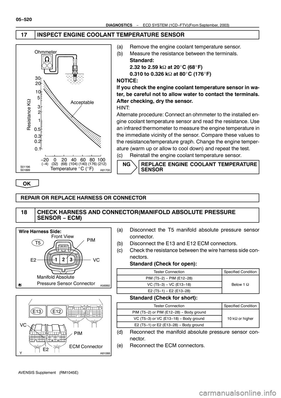 TOYOTA AVENSIS 2005  Service Repair Manual S01196S01699
30
20
10
5
3
02040 0.1 1
0.3
0.2 0.52
60 80100 −20
(−4) (104) (140) (176) (32) (68) (212)
A81700
Ohmmeter
Acceptable
Temperature_C(_F)
Resistance K
A56992
E2
PIM
VC T5
Wire Harness S