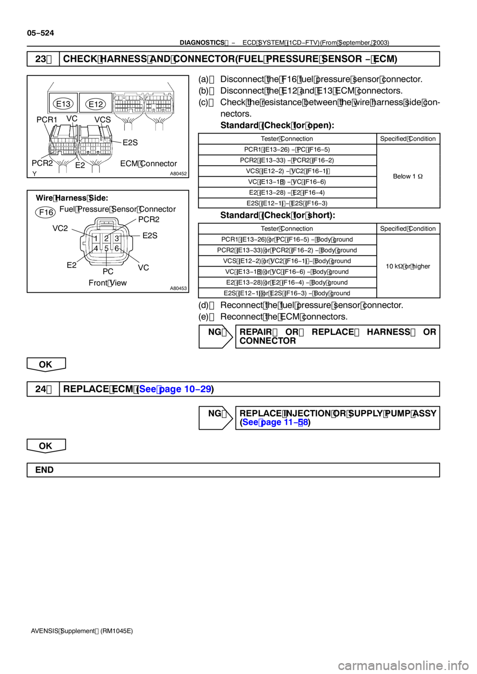 TOYOTA AVENSIS 2005  Service Repair Manual A80452
PCR1E
13
ECM Connector
E
12PCR2
E2VCS
E2S
VC
A80453
E2
PCR2
F
16
Wire Harness Side:
Fuel Pressure Sensor Connector
VC2
PCE2S
VC
Front View
05 −524
−
DIAGNOSTICS  ECD SYSTEM (1CD −FTV)(Fro