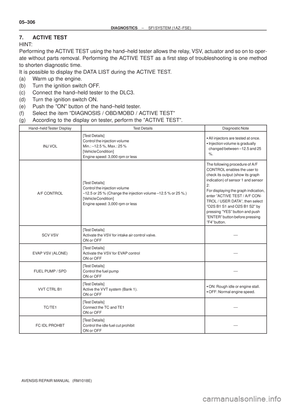 TOYOTA AVENSIS 2005  Service Repair Manual 05±306
± DIAGNOSTICSSFI SYSTEM (1AZ±FSE)
AVENSIS REPAIR MANUAL   (RM1018E)
7. ACTIVE TEST
HINT:
Performing the ACTIVE TEST using the hand±held tester allows the relay, VSV, actuator and so on to o