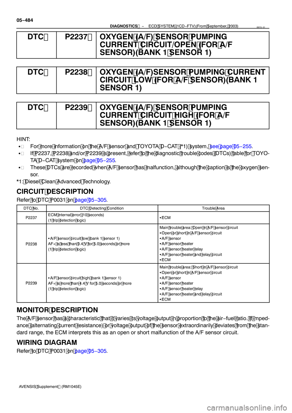TOYOTA AVENSIS 2005  Service Repair Manual 05−484
−
DIAGNOSTICS  ECD SYSTEM (1CD −FTV)(From September, 2003)
AVENSIS Supplement (RM 1045E)
DTC P2237 OXYGEN (A/F) SENSOR PUMPING
CURRENT CIRCUIT/OPEN (FOR A/F
SENSOR)(BANK1 SENSOR 1)
DTC P2