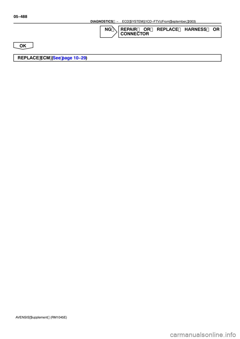 TOYOTA AVENSIS 2005  Service Repair Manual 05−488
−
DIAGNOSTICS  ECD SYSTEM (1CD −FTV)(From September, 2003)
AVENSIS Supplement (RM 1045E)
NG REPAIR OR REPLACE HARNESS OR
CONNECTOR
OK
REPLACE ECM (See page 10− 29) 