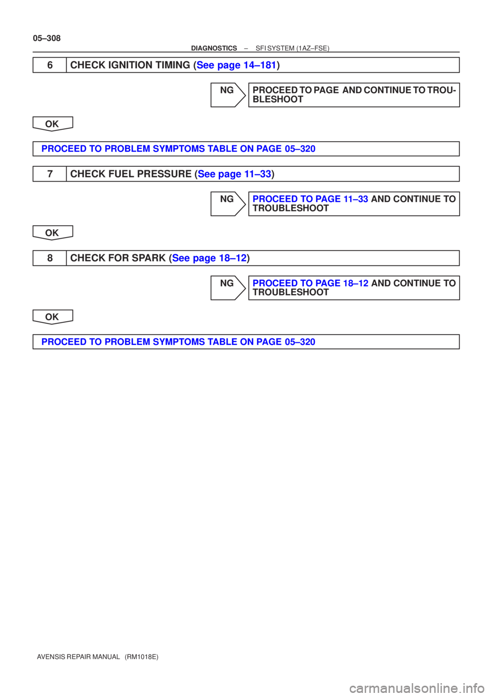 TOYOTA AVENSIS 2005  Service Repair Manual 05±308
±
DIAGNOSTICS SFI SYSTEM(1AZ±FSE)
AVENSIS REPAIR MANUAL   (RM1018E)
6CHECK IGNITION TIMING (See page 14±181)
NGPROCEED TO PAGE  AND CONTINUE TO TROU- BLESHOOT
OK
PROCEED TO PROBLEM SYMPTOMS