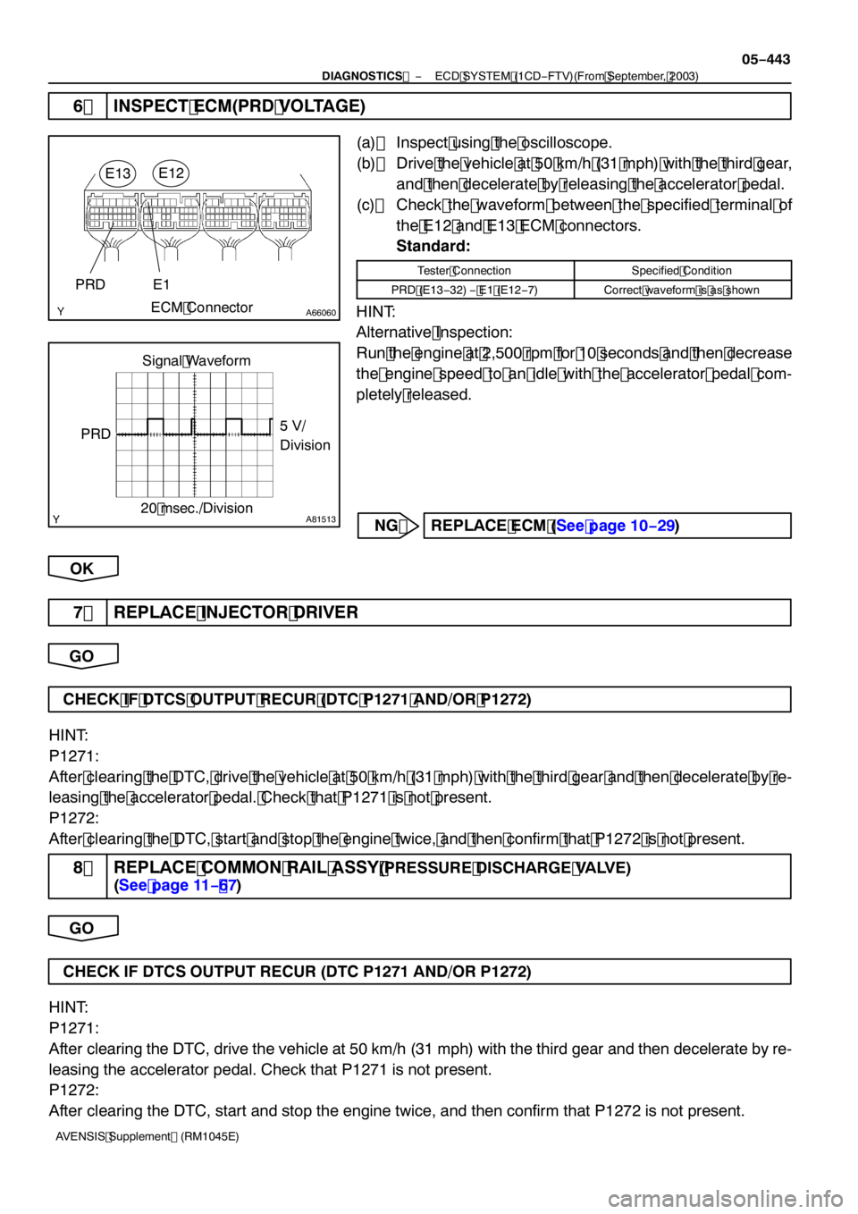 TOYOTA AVENSIS 2005  Service Repair Manual A66060
E13
ECM Connector
PRD
E1
E12
A81513
5V/
Division
20 msec./Division
PRD
Signal Waveform
−
DIAGNOSTICS  ECD SYSTEM (1CD−FTV)(From September, 2003)
05 −443
AVENSIS Supplement (RM1045E)
6 INS