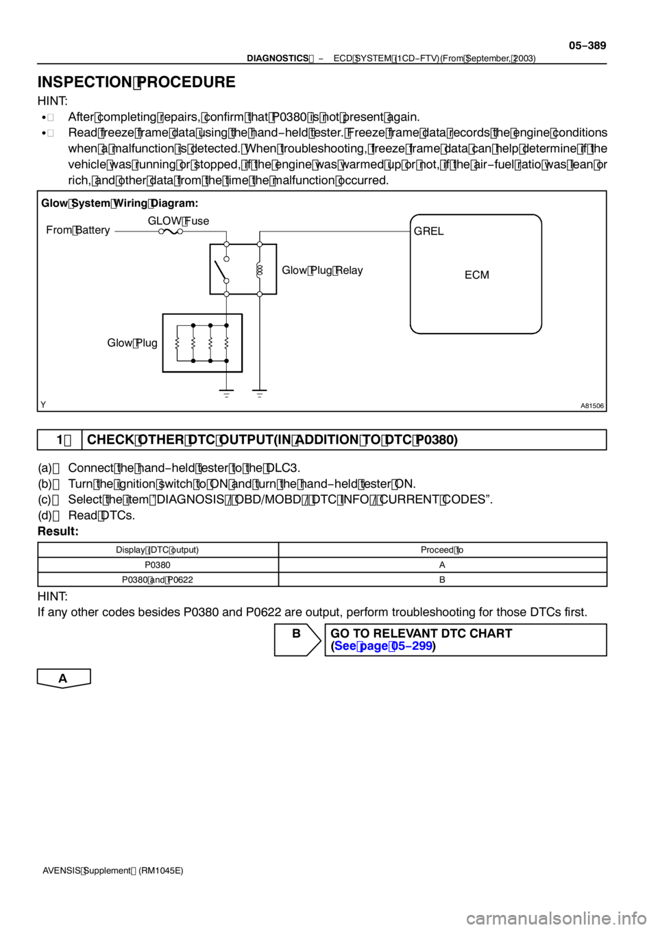 TOYOTA AVENSIS 2005  Service Repair Manual A81506
From Battery
Glow System Wiring Diagram:
Glow Plug Relay
Glow Plug ECM
GREL
GLOW Fuse
−
DIAGNOSTICS  ECD SYSTEM (1CD−FTV)(From September, 2003)
05 −389
AVENSIS Supplement (RM1045E)
INSPEC