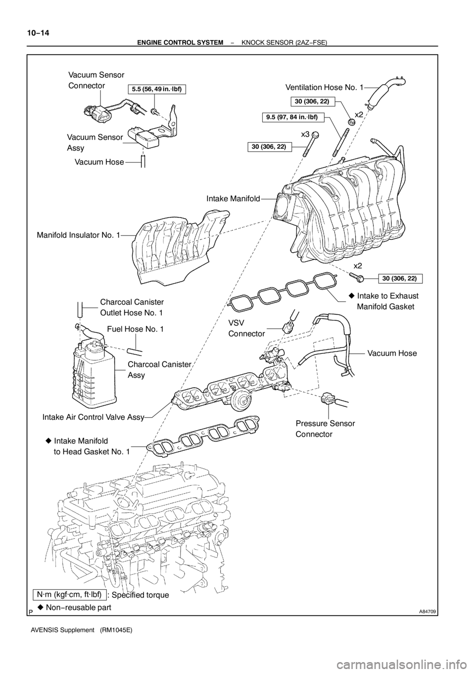 TOYOTA AVENSIS 2005  Service Repair Manual A84709
N·m (kgf·cm, ft·lbf)
: Specified torque
zNon−reusable part zIntake Manifold
to Head Gasket No. 1Vacuum Hose
Pressure Sensor
Connector Intake Air Control Valve AssyVSV
ConnectorzIntake to E