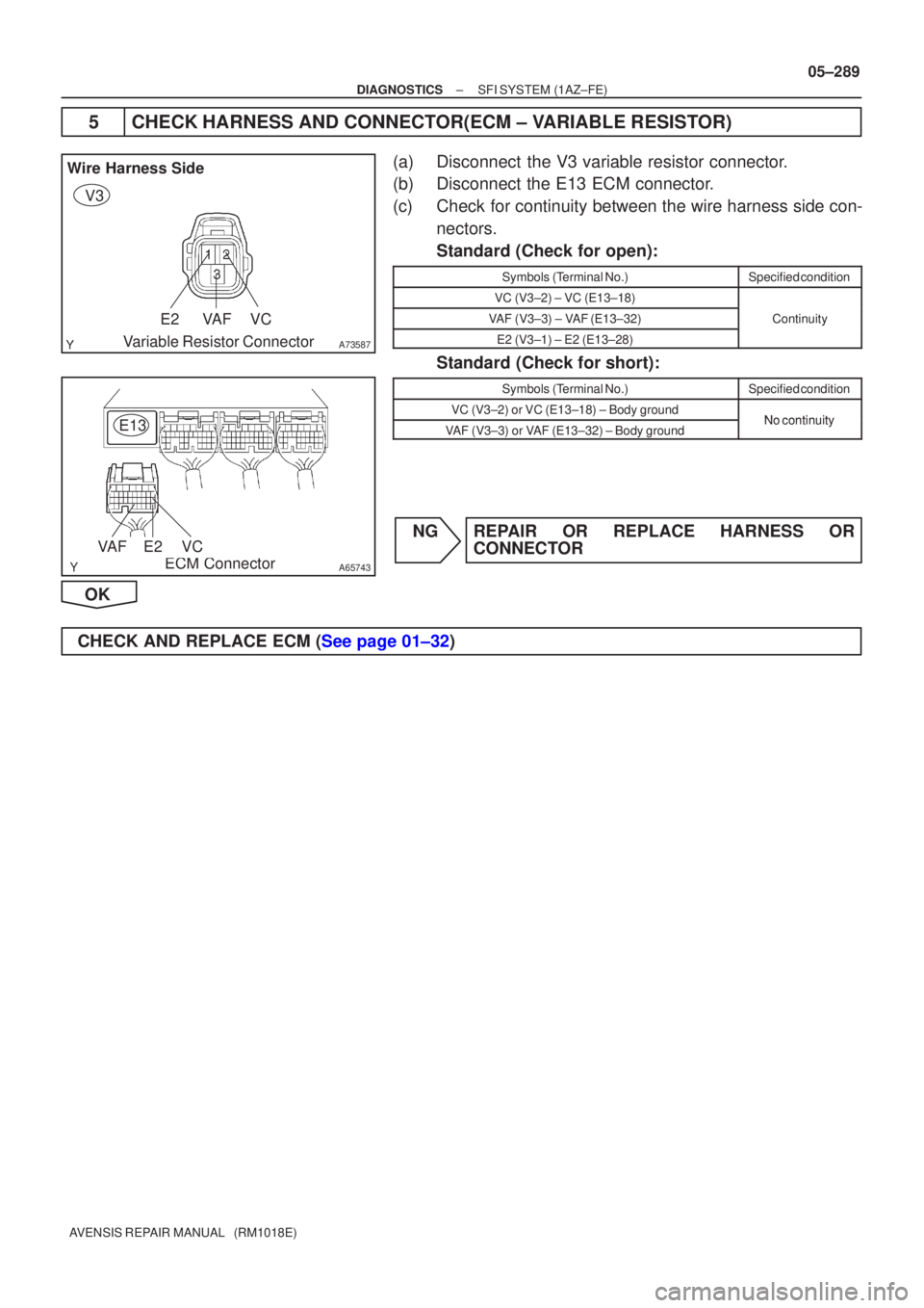 TOYOTA AVENSIS 2005  Service Repair Manual A73587
Wire Harness SideVariable Resistor Connector
E2VCVAF
V3
A65743ECM Connector
VAFE2
E13
VC
±
DIAGNOSTICS SFI SYSTEM(1AZ±FE)
05±289
AVENSIS REPAIR MANUAL   (RM1018E)
5CHECK HARNESS AND CONNECTO