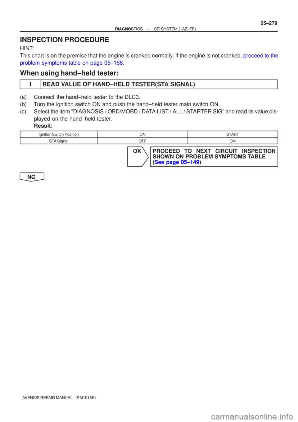TOYOTA AVENSIS 2005  Service Repair Manual ±
DIAGNOSTICS SFI SYSTEM(1AZ±FE)
05±279
AVENSIS REPAIR MANUAL   (RM1018E)
INSPECTION PROCEDURE
HINT:
This chart is on the premise that the engine is cranked normally. If the engine is not cranked, 