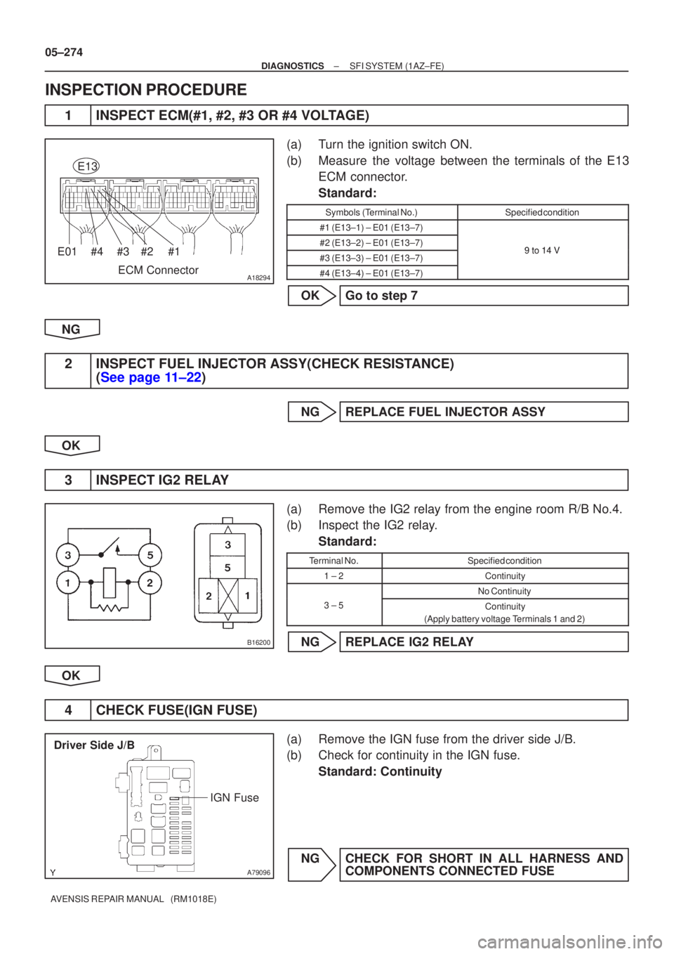 TOYOTA AVENSIS 2005  Service Repair Manual A18294
#4#3#2#1E01
ECM Connector
E13
B16200
A79096
Driver Side J/BIGN Fuse
05±274
±
DIAGNOSTICS SFI SYSTEM(1AZ±FE)
AVENSIS REPAIR MANUAL   (RM1018E)
INSPECTION PROCEDURE
1INSPECT ECM(#1, #2, #3 OR 