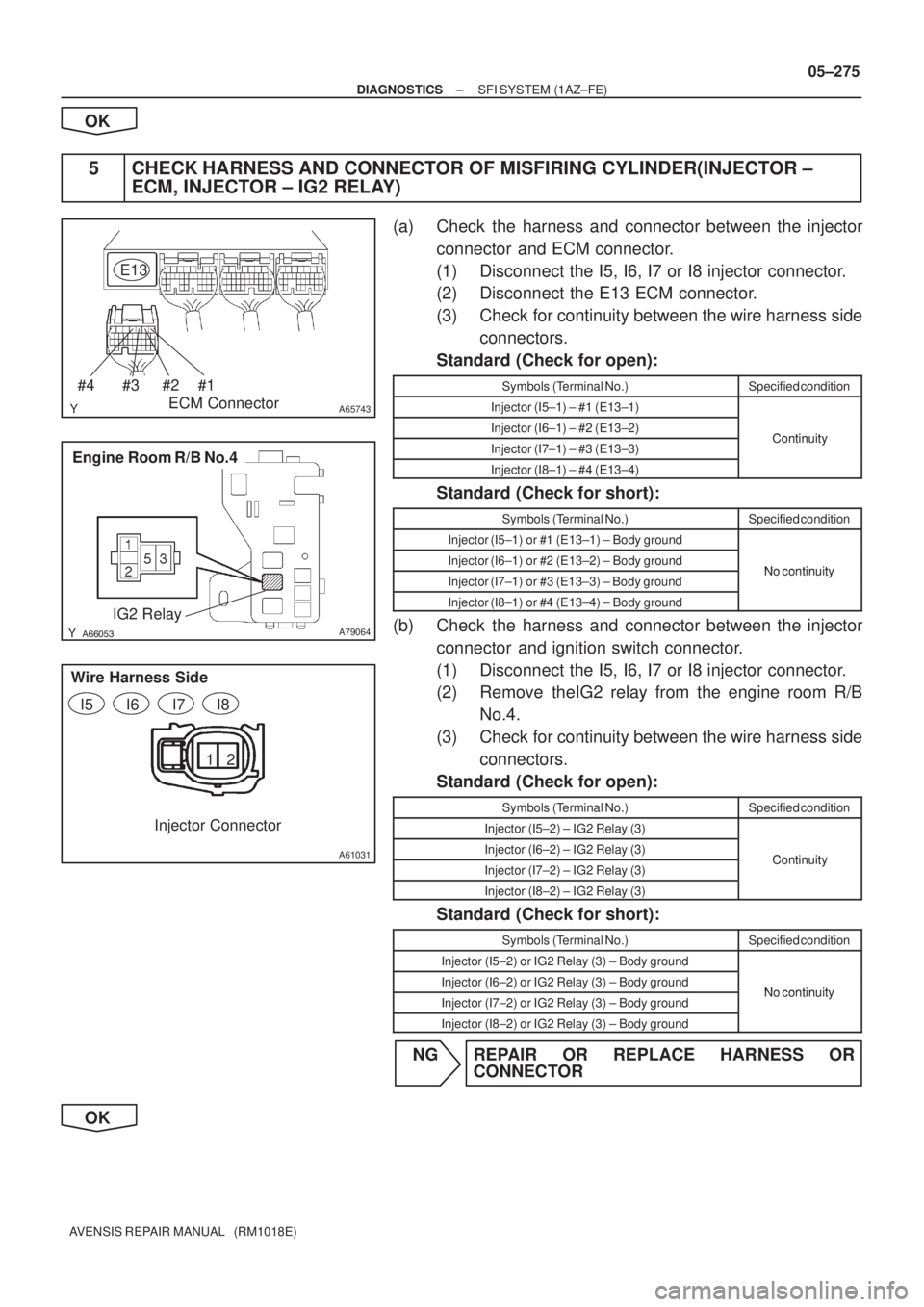 TOYOTA AVENSIS 2005  Service Repair Manual A65743
E13
ECM Connector
#4#3#2#1
A79064
Engine Room R/B No.4
IG2 Relay
12
A61031
Wire Harness Side
I5
I6 I7 I8
Injector Connector
± DIAGNOSTICSSFI SYSTEM (1AZ±FE)
05±275
AVENSIS REPAIR MANUA