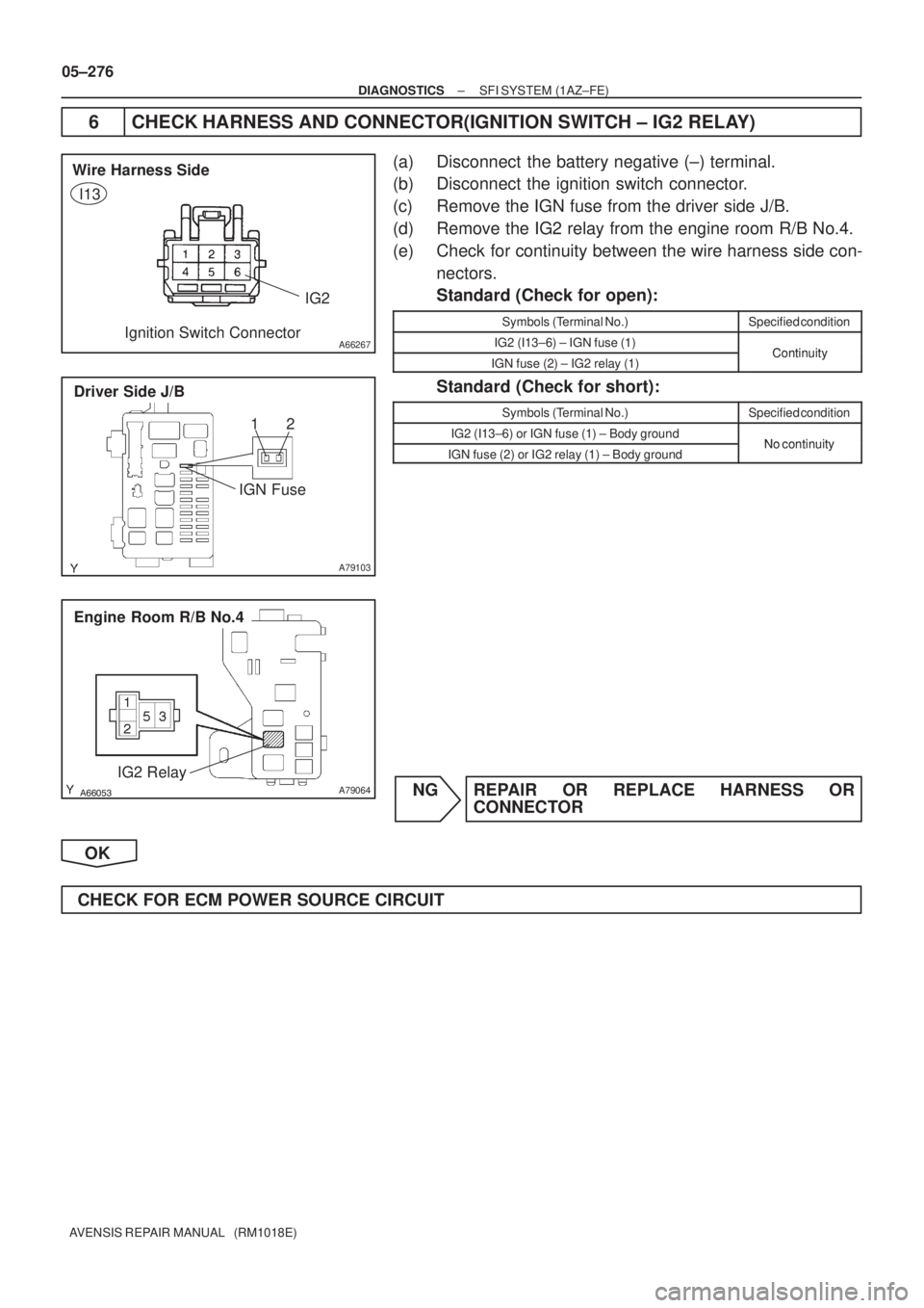 TOYOTA AVENSIS 2005  Service Repair Manual A66267
IG2 Wire Harness Side
Ignition Switch Connector
I13
A79103
Driver Side J/B
IGN Fuse12
A79064
Engine Room R/B No.4
IG2 Relay
05±276
± DIAGNOSTICSSFI SYSTEM (1AZ±FE)
AVENSIS REPAIR MANUA