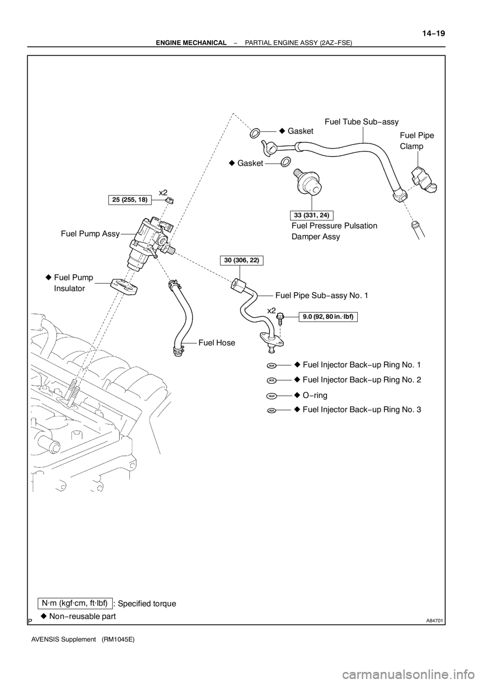 TOYOTA AVENSIS 2005  Service Repair Manual A84701
N·m (kgf·cm, ft·lbf)
: Specified torque
zNon−reusable partzGasketzGasketFuel Tube Sub−assy
Fuel Pipe
Clamp
Fuel Pressure Pulsation
Damper Assy Fuel Pump Assy
zFuel Pump
Insulator
Fuel Ho