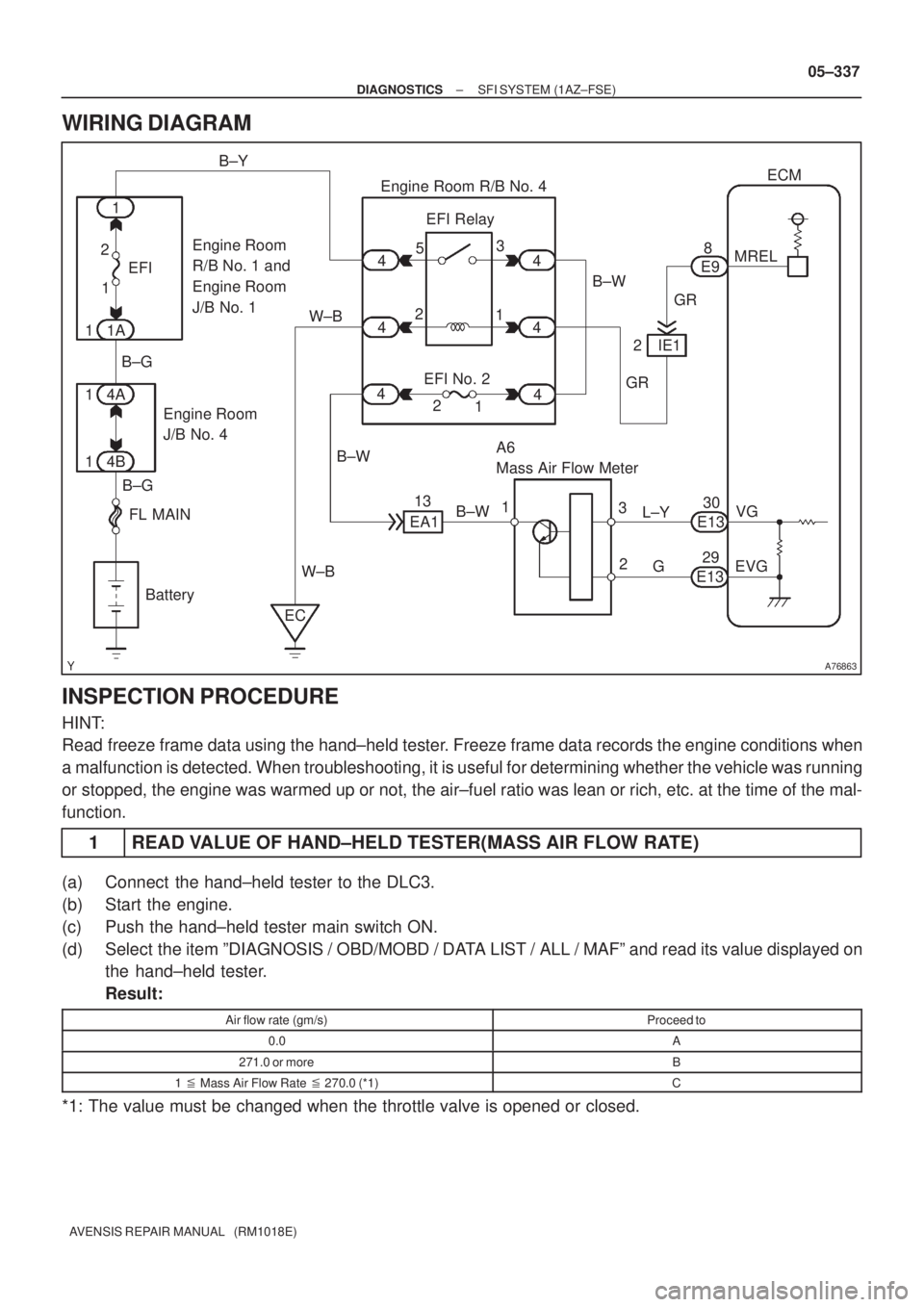 TOYOTA AVENSIS 2005 Service Repair Manual A76863
B±Y
Battery FL MAINEngine Room R/B No. 4
L±Y EFI Relay
A6
Mass Air Flow MeterMREL
B±G 4B 1
W±BB±W 53
2
1
29
E138
E9ECM
EFI No. 2
EC 4A 1
Engine Room
J/B No. 4 1A 1
B±G 1 2
EFI 1
Engine TOYOTA AVENSIS 2005 Service Repair Manual A76863
B±Y
Battery FL MAINEngine Room R/B No. 4
L±Y EFI Relay
A6
Mass Air Flow MeterMREL
B±G 4B 1
W±BB±W 53
2
1
29
E138
E9ECM
EFI No. 2
EC 4A 1
Engine Room
J/B No. 4 1A 1
B±G 1 2
EFI 1
Engine