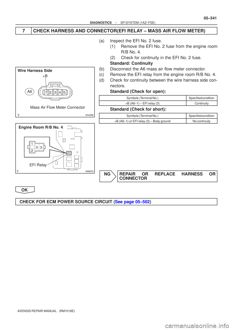 TOYOTA AVENSIS 2005  Service Repair Manual A54396
+B
Wire Harness Side
Mass Air Flow Meter Connector
A6
A66053
Engine Room R/B No. 4
EFI Relay
±
DIAGNOSTICS SFI SYSTEM(1AZ±FSE)
05±341
AVENSIS REPAIR MANUAL   (RM1018E)
7CHECK HARNESS AND CON