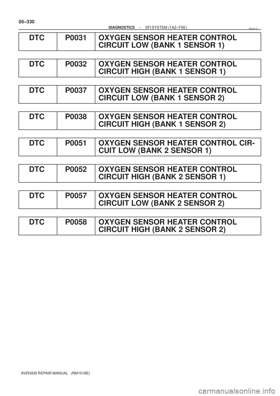 TOYOTA AVENSIS 2005  Service Repair Manual 05±330
± DIAGNOSTICSSFI SYSTEM (1AZ±FSE)
AVENSIS REPAIR MANUAL   (RM1018E)
DTC P0031 OXYGEN SENSOR HEATER CONTROL
CIRCUIT LOW (BANK 1 SENSOR 1)
DTC P0032 OXYGEN SENSOR HEATER CONTROL
CIRCUIT HIGH (