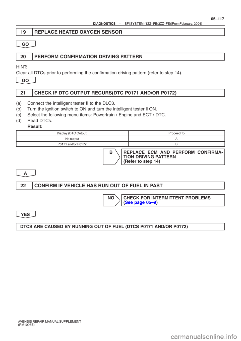 TOYOTA AVENSIS 2005  Service Repair Manual –
DIAGNOSTICS SFI SYSTEM (1ZZ–FE/3ZZ–FE)(From  February, 2004)
05–117
AVENSIS REPAIR MANUAL SUPPLEMENT 
(RM1098E)
19 REPLACE HEATED OXYGEN SENSOR
GO
20 PERFORM CONFIRMATION DRIVING PATTERN
HIN