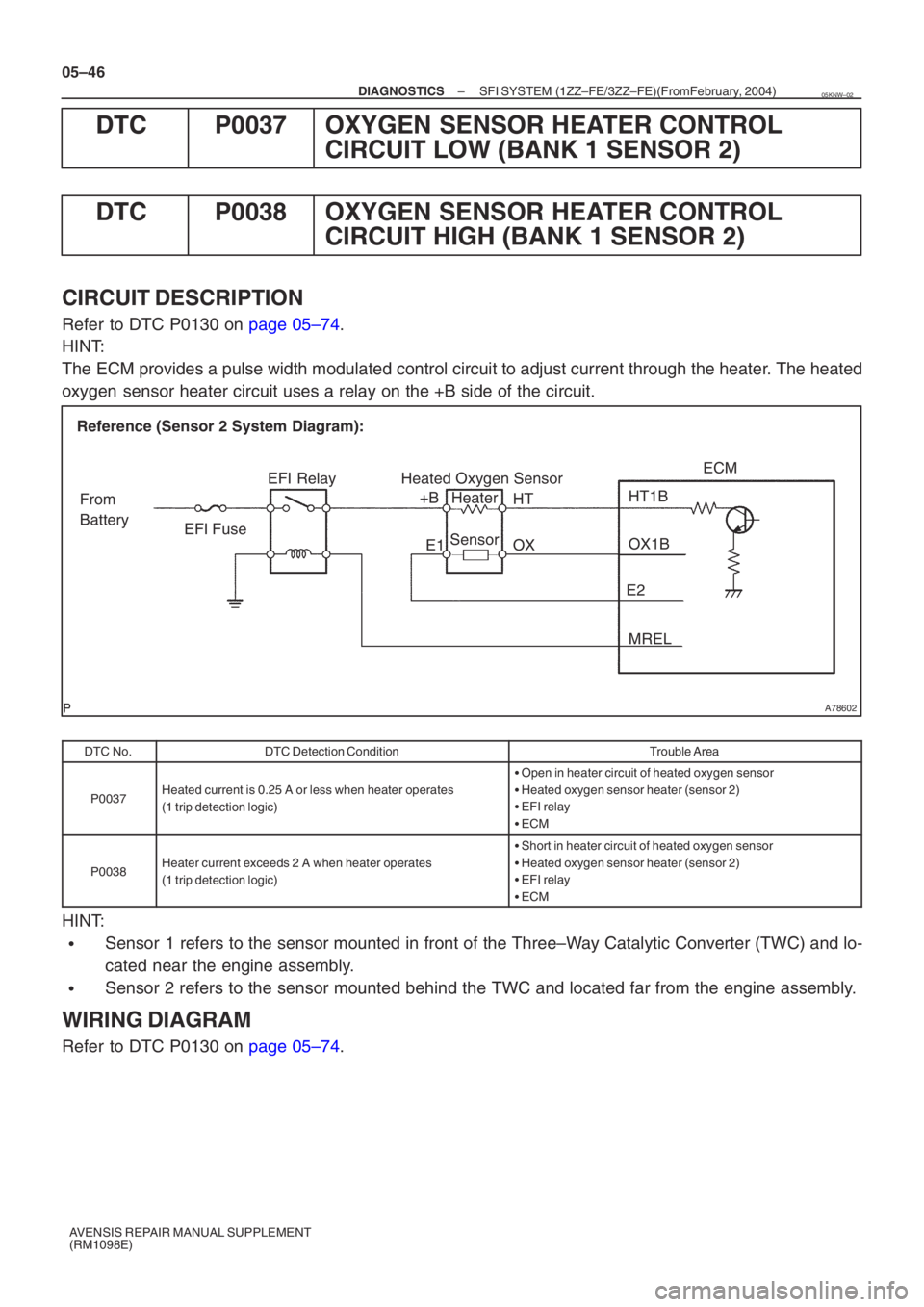 TOYOTA AVENSIS 2005  Service Repair Manual A78602
Reference (Sensor 2 System Diagram):Heated Oxygen Sensor
EFI Relay
Heater
Sensor OX1B 
HT1BECM
From  
Battery EFI Fuse
E2MREL
OX 
HT
E1
+B
05–46
–
DIAGNOSTICS SFI SYSTEM (1ZZ–FE/3ZZ–FE)