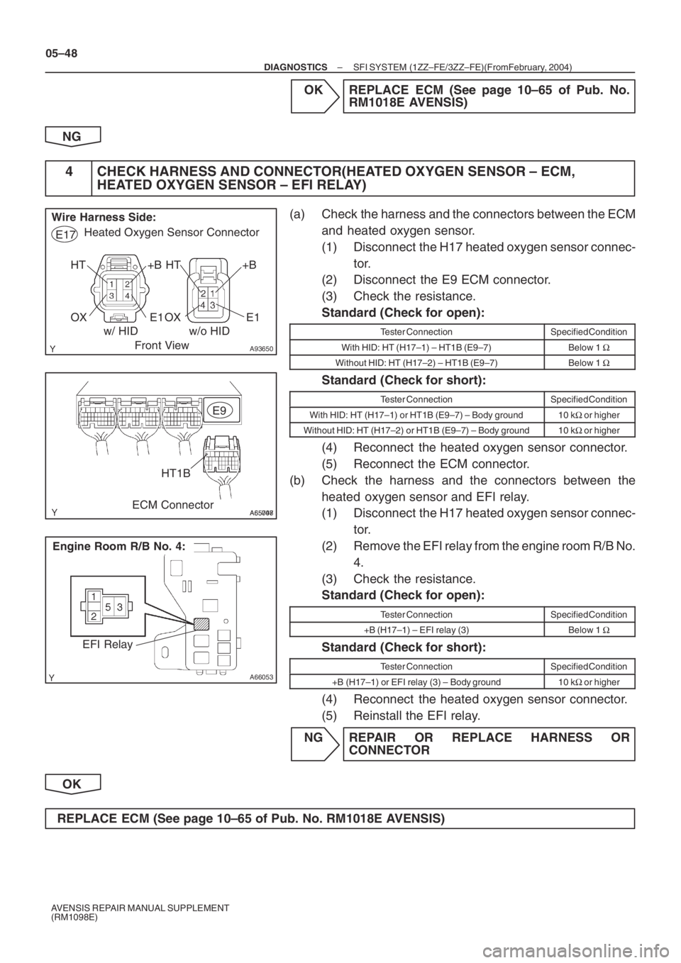 TOYOTA AVENSIS 2005  Service Repair Manual A93650
+B HT
E1 OX Wire Harness Side:
Front View Heated Oxygen Sensor Connector
+B HT
E1 OX
w/ HID w/o HID E17
A65748A55007
HT1BE9
ECM Connector
A66053
EFI Relay
Engine Room R/B No. 4:
05–48
– DIA