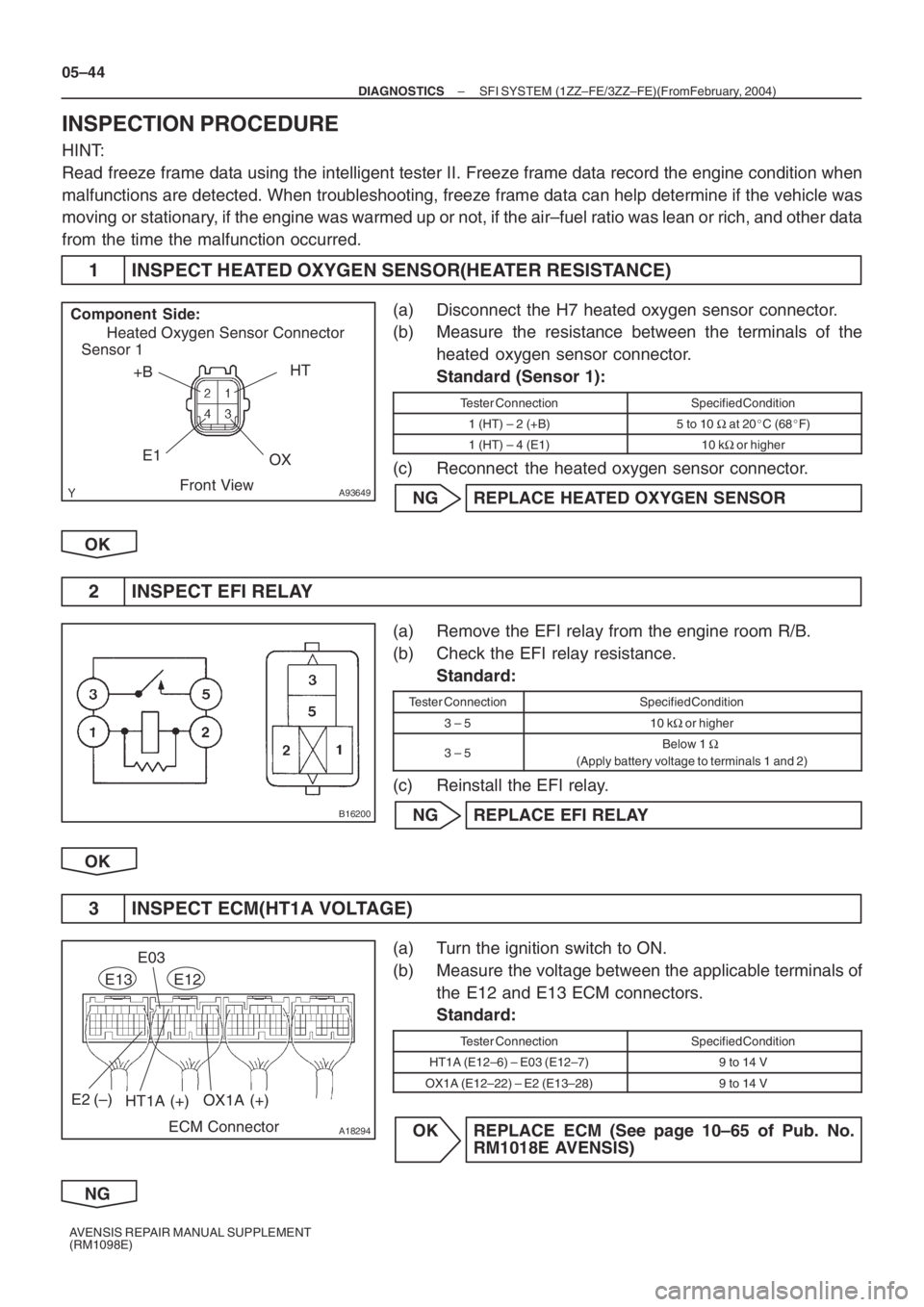 TOYOTA AVENSIS 2005  Service Repair Manual A93649
HT
+B
E1
OX Sensor 1Heated Oxygen Sensor Connector Component Side:
Front View
B16200
A18294
OX1A (+) E12
ECM Connector
HT1A (+)
E13
E2 (–)
E03
05–44
– DIAGNOSTICSSFI SYSTEM (1ZZ–FE/3ZZ