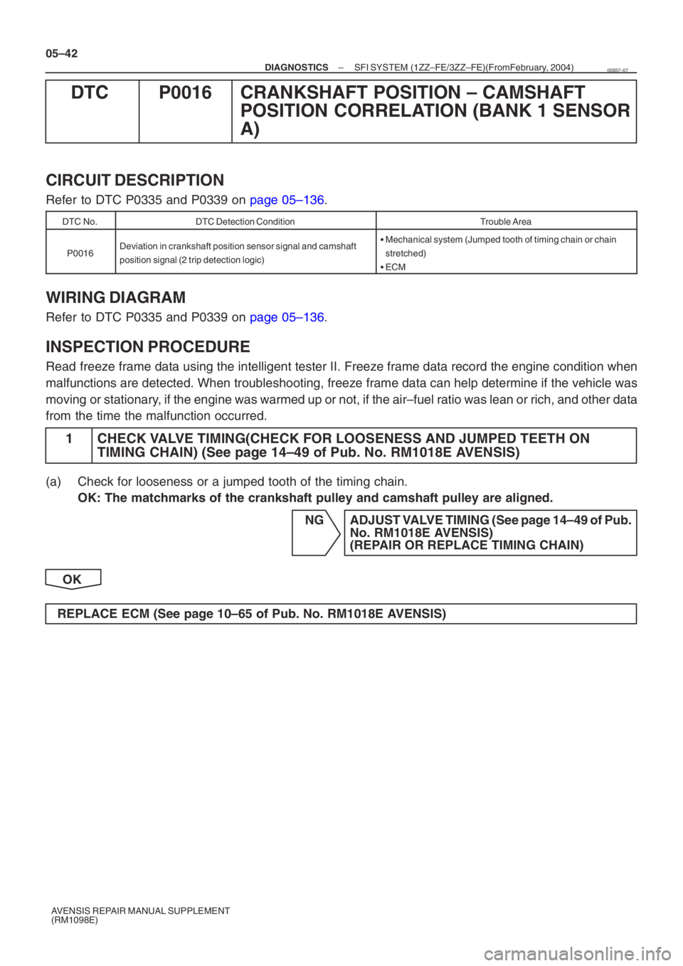 TOYOTA AVENSIS 2005  Service Repair Manual 05–42
–
DIAGNOSTICS SFI SYSTEM (1ZZ–FE/3ZZ–FE)(From  February, 2004)
AVENSIS REPAIR MANUAL SUPPLEMENT 
(RM1098E)
DTC P0016 CRANKSHAFT POSITION – CAMSHAFT POSITION CORRELATION (BANK 1 SENSOR 