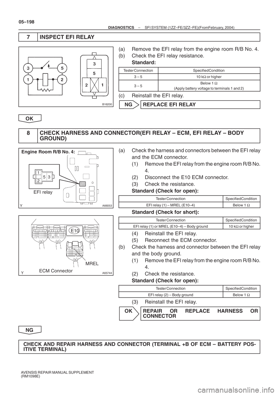 TOYOTA AVENSIS 2005 Service Repair Manual B16200
A66053
Engine Room R/B No. 4:
EFI relay
A65744
MREL E10
ECM Connector
05–198
– DIAGNOSTICSSFI SYSTEM (1ZZ–FE/3ZZ–FE)(From February, 2004)
AVENSIS REPAIR MANUAL SUPPLEMENT
(RM1098E)
7 I TOYOTA AVENSIS 2005 Service Repair Manual B16200
A66053
Engine Room R/B No. 4:
EFI relay
A65744
MREL E10
ECM Connector
05–198
– DIAGNOSTICSSFI SYSTEM (1ZZ–FE/3ZZ–FE)(From February, 2004)
AVENSIS REPAIR MANUAL SUPPLEMENT
(RM1098E)
7 I