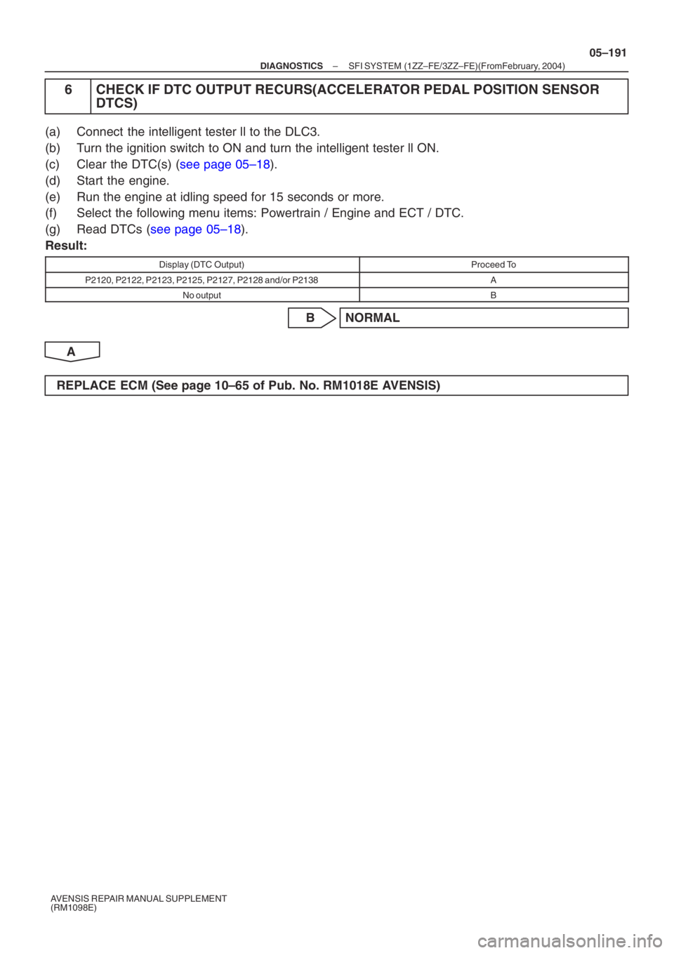 TOYOTA AVENSIS 2005  Service Repair Manual –
DIAGNOSTICS SFI SYSTEM (1ZZ–FE/3ZZ–FE)(From  February, 2004)
05–191
AVENSIS REPAIR MANUAL SUPPLEMENT 
(RM1098E)
6 CHECK IF DTC OUTPUT RECURS(ACCELERATOR PEDAL POSITION SENSOR
DTCS)
(a) Conne