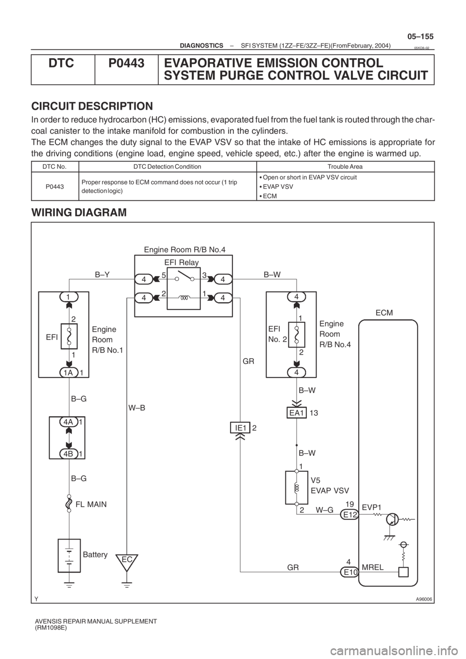 TOYOTA AVENSIS 2005  Service Repair Manual A96006
2
EFI
1 1
FL MAINW–BEFI Relay
1 43 5
2
EA1
B–W
V5 
EVAP VSV
219
E12
MREL 4
E10 44
44
42 1
B–W
W–G 1 IE1 2
GR13
EC 1 1A
4A
4B1
1
B–G
BatteryB–W
EFI 
No. 2 B–Y
B–G
EVP1ECM
Engine 