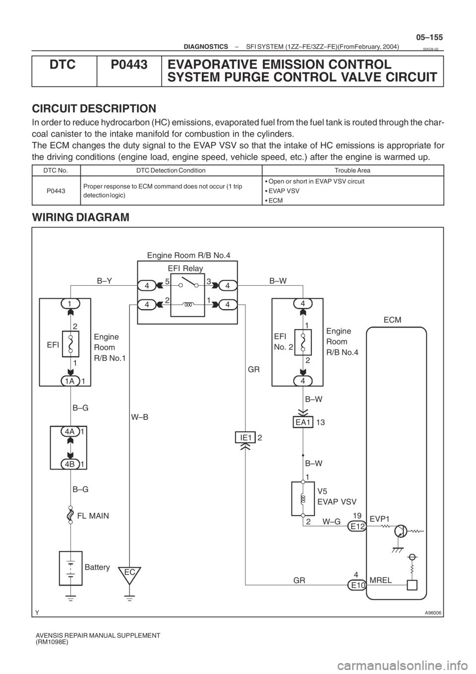 TOYOTA AVENSIS 2005 Service Repair Manual A96006
2
EFI
1 1
FL MAINW–BEFI Relay
1 43 5
2
EA1
B–W
V5
EVAP VSV
219
E12
MREL 4
E10 44
44
42 1
B–W
W–G 1 IE1 2
GR13
EC 1 1A
4A
4B1
1
B–G
BatteryB–W
EFI
No. 2 B–Y
B–G
EVP1ECM
Engine TOYOTA AVENSIS 2005 Service Repair Manual A96006
2
EFI
1 1
FL MAINW–BEFI Relay
1 43 5
2
EA1
B–W
V5
EVAP VSV
219
E12
MREL 4
E10 44
44
42 1
B–W
W–G 1 IE1 2
GR13
EC 1 1A
4A
4B1
1
B–G
BatteryB–W
EFI
No. 2 B–Y
B–G
EVP1ECM
Engine