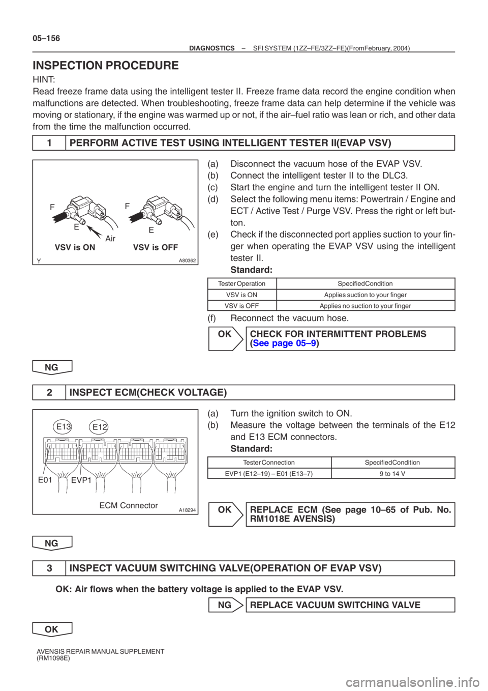 TOYOTA AVENSIS 2005  Service Repair Manual A80362
VSV is ON VSV is OFFE
F
E
F
Air
A18294
E13
ECM Connector
E01
EVP1E12
05–156
–
DIAGNOSTICS SFI SYSTEM (1ZZ–FE/3ZZ–FE)(From  February, 2004)
AVENSIS REPAIR MANUAL SUPPLEMENT 
(RM1098E)
IN