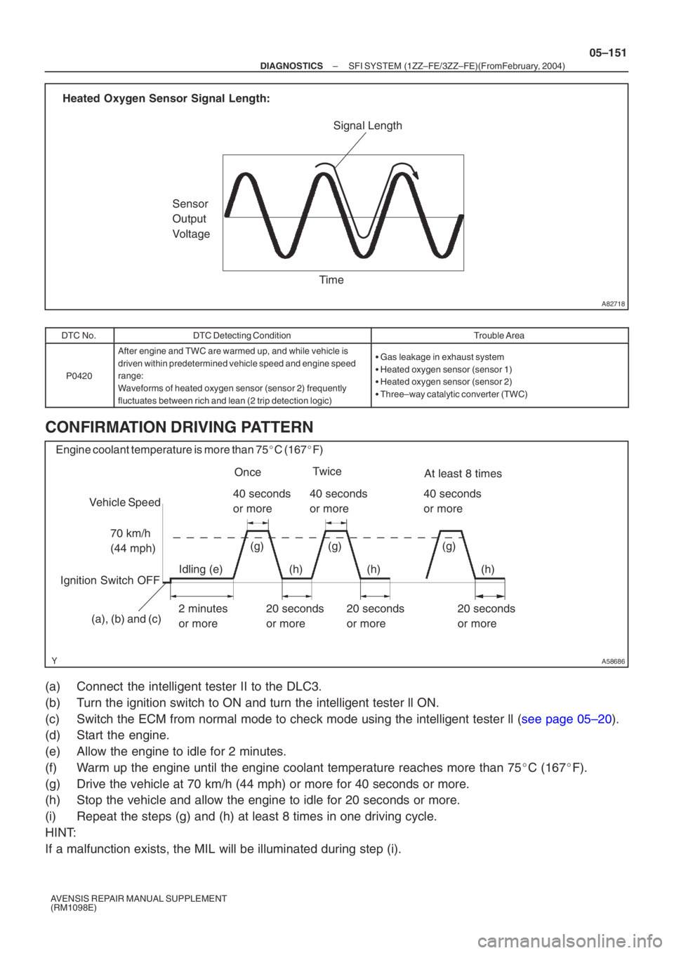 TOYOTA AVENSIS 2005  Service Repair Manual A82718
Signal Length
Time
Sensor 
Output 
Voltage
Heated Oxygen Sensor Signal Length:
A58686
Vehicle Speed
70 km/h  
(44 mph)
Ignition Switch OFF 40 seconds
or more
Engine coolant temperature is more 