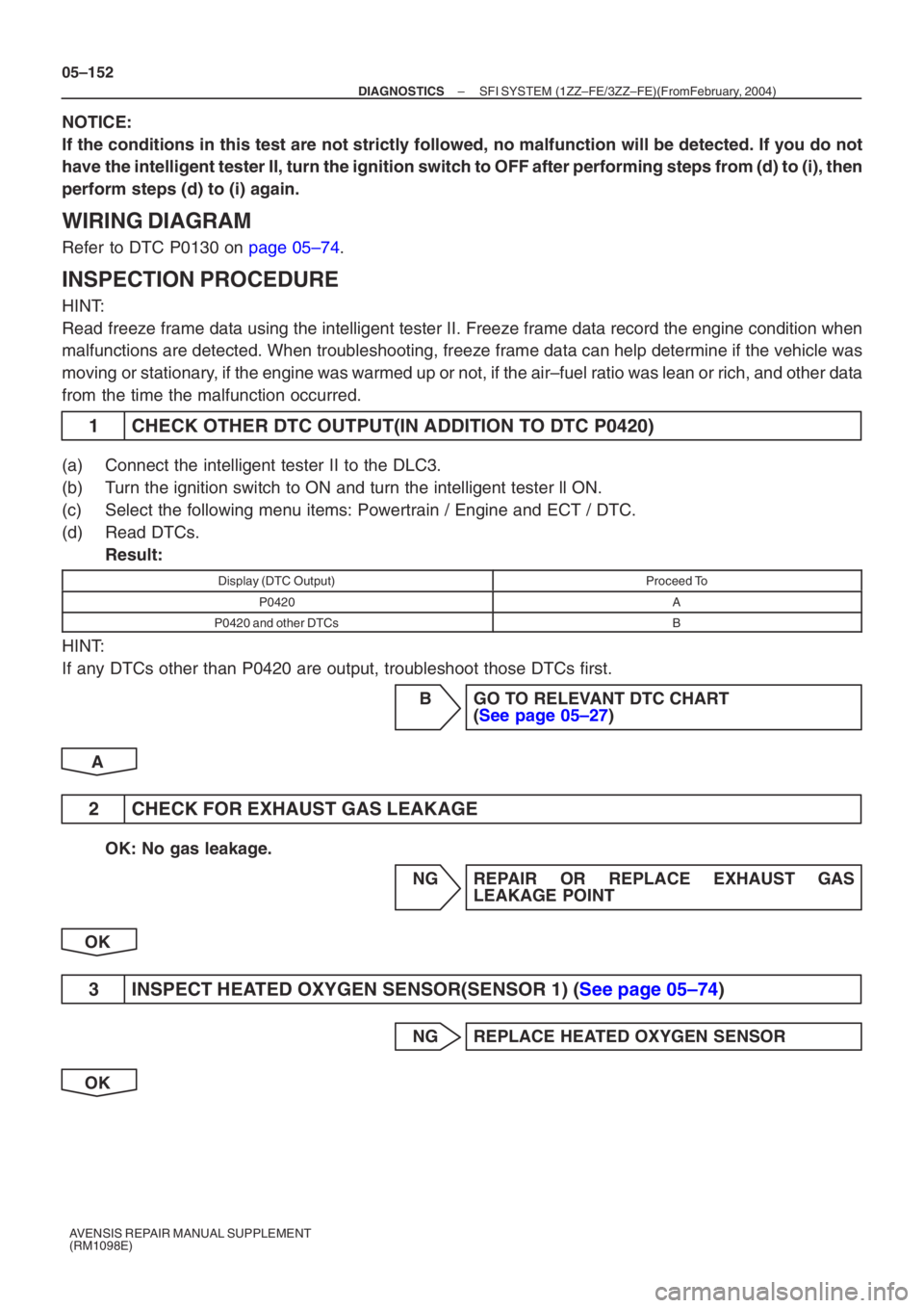 TOYOTA AVENSIS 2005  Service Repair Manual 05–152
–
DIAGNOSTICS SFI SYSTEM (1ZZ–FE/3ZZ–FE)(From  February, 2004)
AVENSIS REPAIR MANUAL SUPPLEMENT 
(RM1098E)
NOTICE: 
If the conditions in this test are not strictly followed, no malfunct