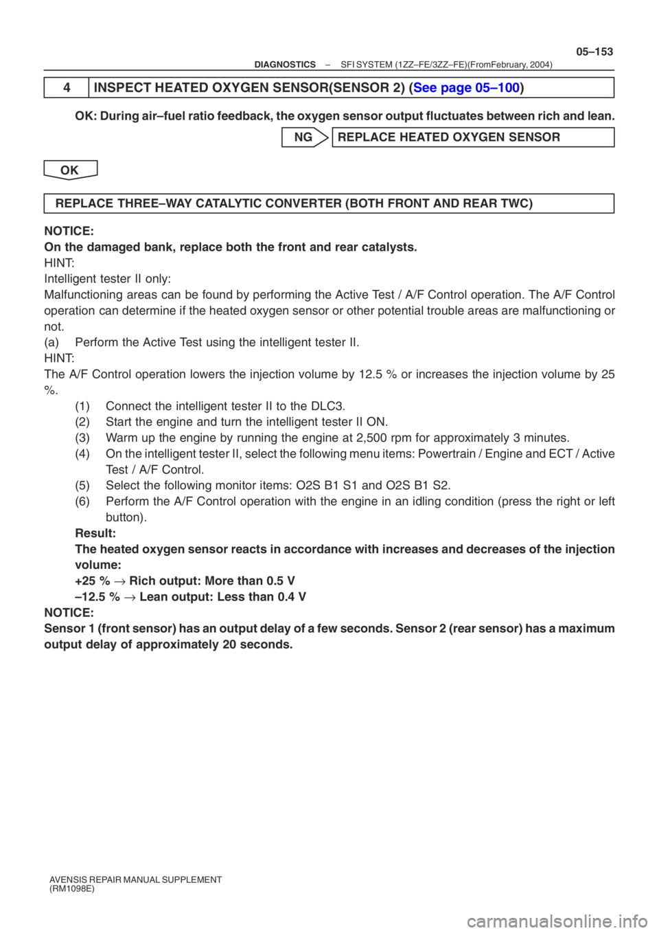 TOYOTA AVENSIS 2005  Service Repair Manual –
DIAGNOSTICS SFI SYSTEM (1ZZ–FE/3ZZ–FE)(From  February, 2004)
05–153
AVENSIS REPAIR MANUAL SUPPLEMENT 
(RM1098E)
4  INSPECT  HE ATED OXYGEN SENSOR(SENSOR 2) ( See page 05–100)
OK: During ai