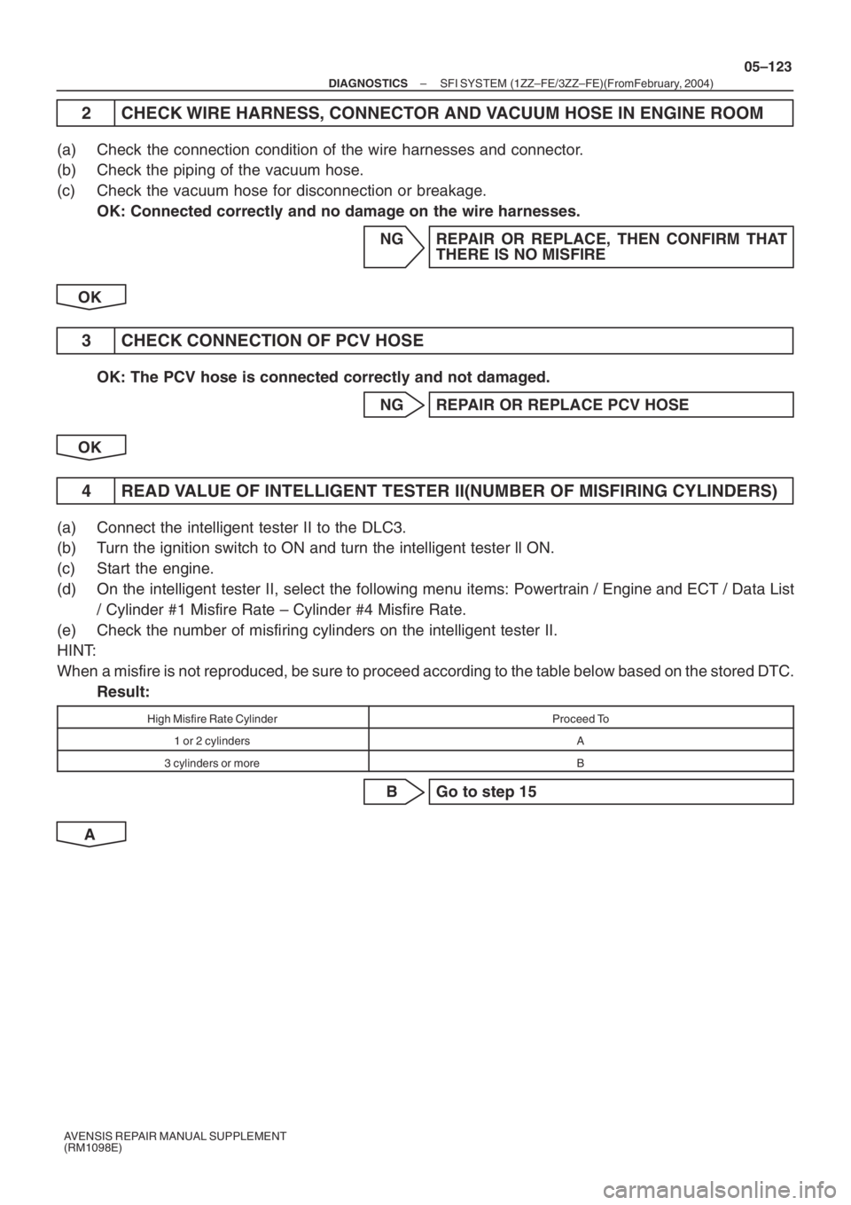TOYOTA AVENSIS 2005 Service Repair Manual – DIAGNOSTICSSFI SYSTEM (1ZZ–FE/3ZZ–FE)(From February, 2004)
05–123
AVENSIS REPAIR MANUAL SUPPLEMENT
(RM1098E)
2 CHECK WIRE HARNESS, CONNECTOR AND VACUUM HOSE IN ENGINE ROOM
(a) Check the conn TOYOTA AVENSIS 2005 Service Repair Manual – DIAGNOSTICSSFI SYSTEM (1ZZ–FE/3ZZ–FE)(From February, 2004)
05–123
AVENSIS REPAIR MANUAL SUPPLEMENT
(RM1098E)
2 CHECK WIRE HARNESS, CONNECTOR AND VACUUM HOSE IN ENGINE ROOM
(a) Check the conn