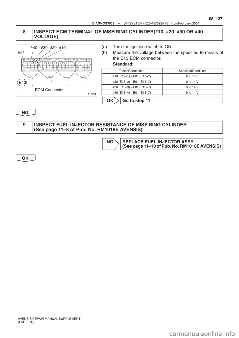 TOYOTA AVENSIS 2005  Service Repair Manual A18294ECM Connector E13
E01#10 #20 #30
#40
– DIAGNOSTICSSFI SYSTEM (1ZZ–FE/3ZZ–FE)(From February, 2004)
05–127
AVENSIS REPAIR MANUAL SUPPLEMENT
(RM1098E)
8 INSPECT ECM TERMINAL OF MISFIRING CY